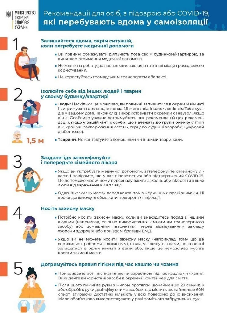 Рекомендації для осіб, які перебувають вдома на самоізоляції