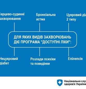Доступні ліки_захворювання