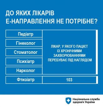 Е-направлення не потрібно