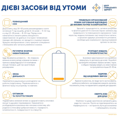 Весь час втомлююсь: причини та методи боротьби