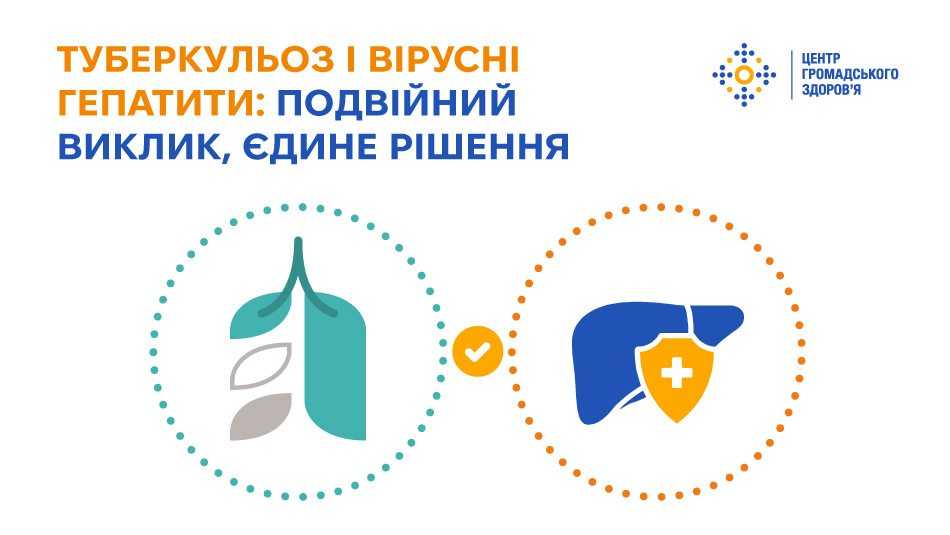 Туберкульоз і вірусні гепатити: Подвійний виклик, єдине рішення